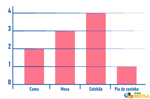 Quiz de Matemática (Porcentagem)