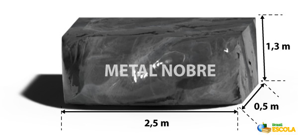 Ilustração de um metal nobre em formato de um paralelepípedo com o valor de sua altura, de sua largura e do seu comprimento.