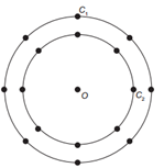 Representação simplificada do carrossel de um parque de diversões em uma questão do Enem sobre comprimento da circunferência.