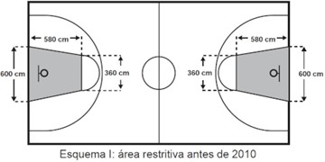 Representação de área de quadra de basquete — questão de Matemática do Enem 2015.