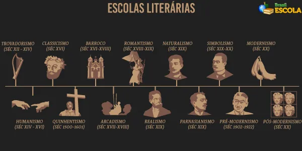 Escolas literárias