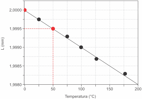 Gráfico com pontos relevantes demarcados para resolução de questão.