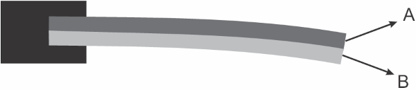 Lâmina bimetálica curvando-se para baixo.