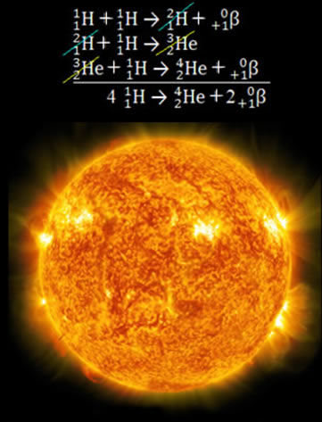 Reação de fusão nuclear no sol