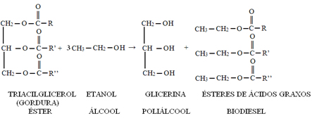 Reação de transesterificaçaõ para obtenção do biodiesel