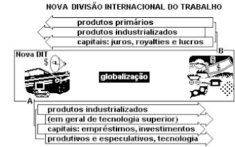 Globalização - I - Racha Cuca