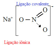 Fórmula do nitrato de sódio
