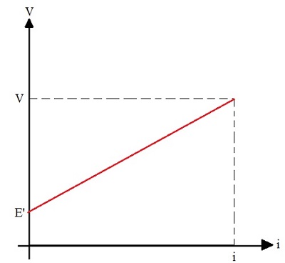 Gráfico do receptor elétrico Diagrama representando o funcionamento do receptor elétrico
