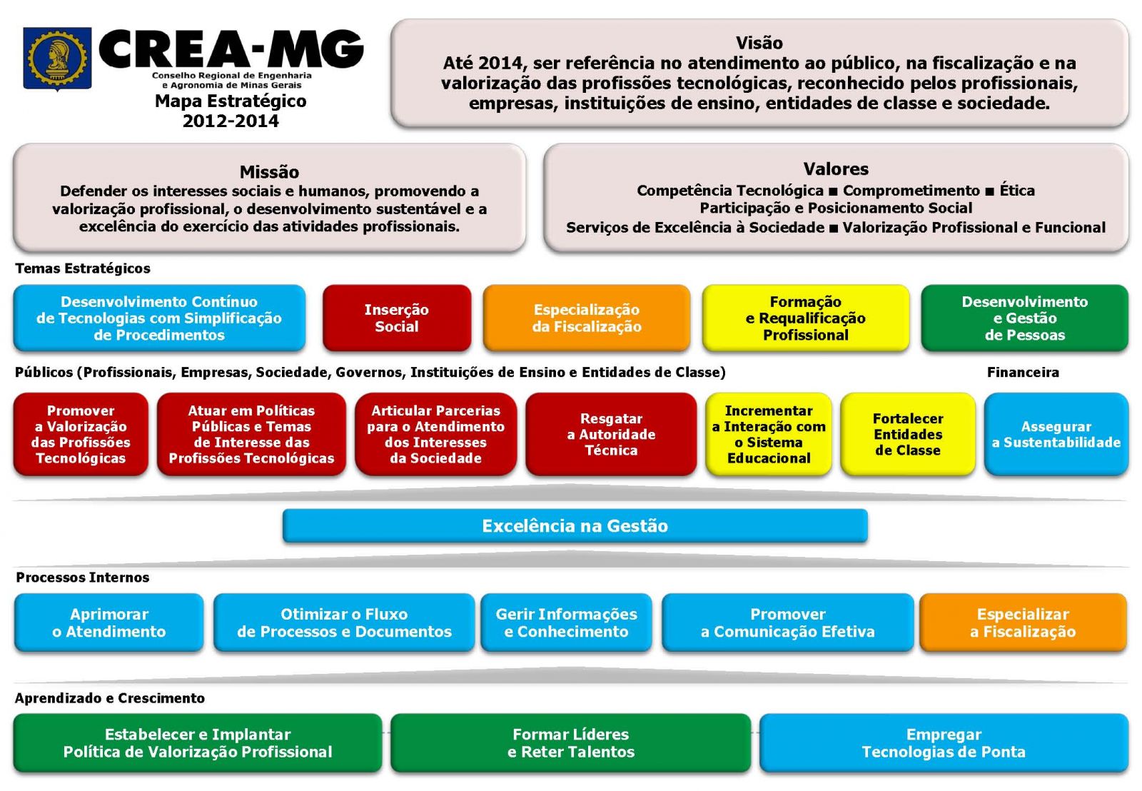 Planejamento: Significado e Estratégias - G4 Educacão