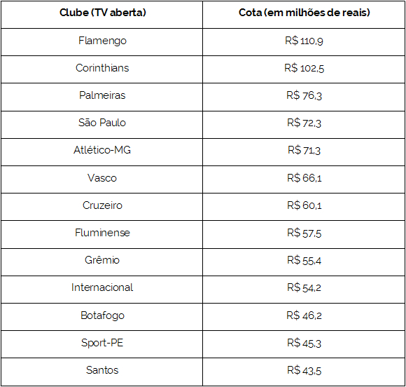 Sumulas-Tchê - Tabelão: Campeonato Brasileiro da Segunda Divisão de 1990