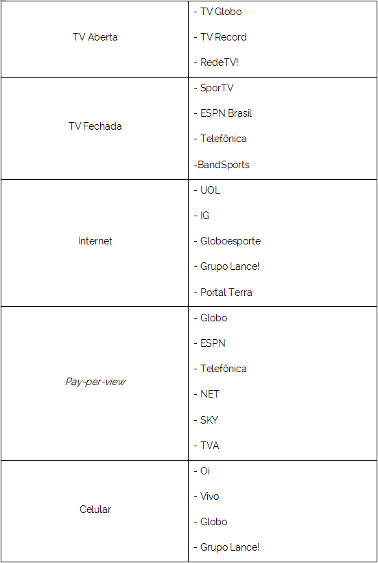 Saiba como competir na Player 1, nova plataforma de campeonatos amadores de  eSports da Globo, e-sportv