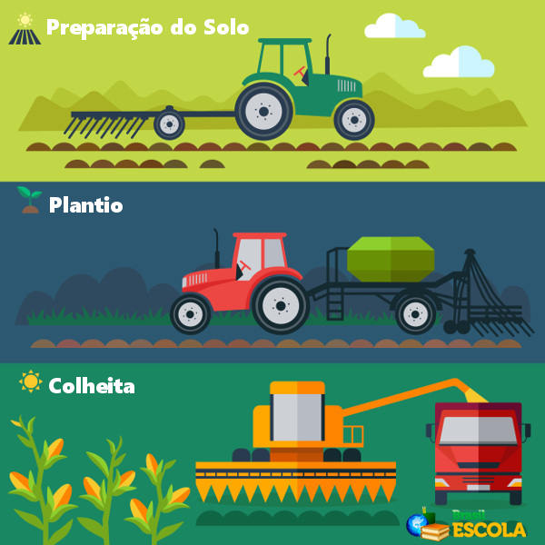 Vetores de Caminhão De Máquina De Agricultura De Desenho Animado Azul Ou  Trator e mais imagens de Agricultor - iStock