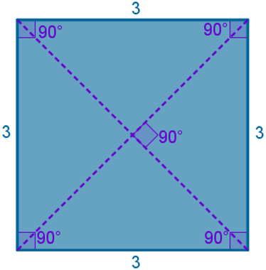 Qual é a figura geométrica que tem todos os lados iguais?