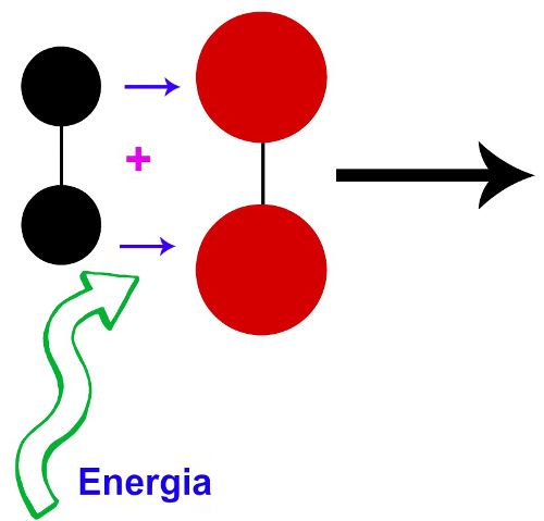 Moléculas de dois gases quaisquer com orientação favorável, resultando em um choque efetivo