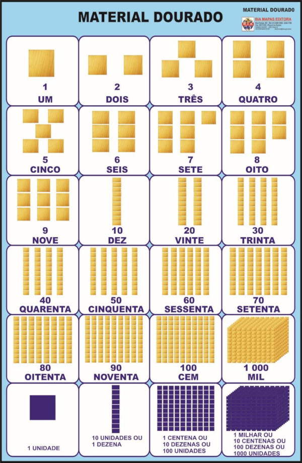 Jogo Dos Multiplos Educativo Material Pedagógico E Didático