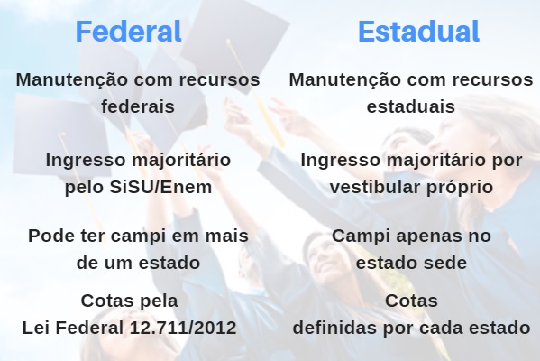 Se liga nas diferenças entre universidade e faculdade! •