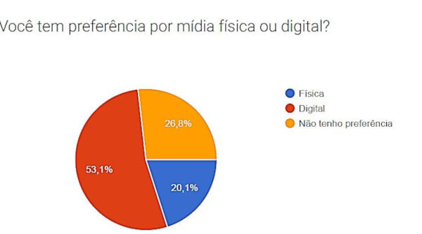 ACABOU! Xbox cancela produção mídias físicas no Brasil