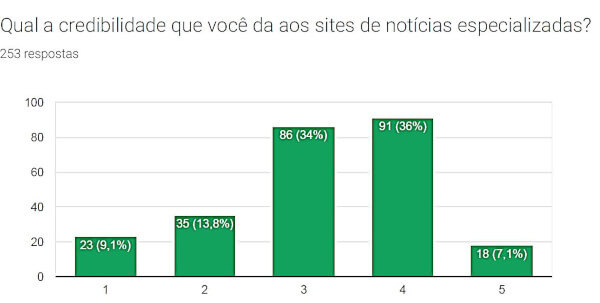 Sony aumenta preços do PlayStation Plus em até 40% e assinantes reclamam –  Se Liga Nerd