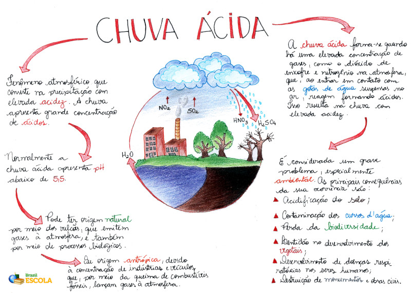 Chuva ácida: origem, como se forma, ocorrência no Brasil - Brasil Escola