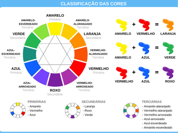 Teoria das cores e aplicação do círculo cromático