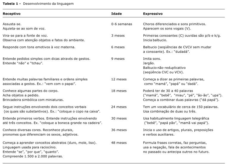 Nosso Espaço da Educação: Quebra-cabeças dos numerais de 1 a 10 (números e…   Atividades para pre escola, Atividades com alfabeto pré-escolar, Numeros  e quantidades