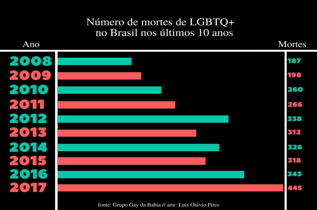 ANÁLISE SOBRE A REPRESENTATIVIDADE DA ARTE DRAG QUEEN NOS VEÍCULOS DE  COMUNICAÇÃO DIGITAL “O GLOBO” E “A FOLHA DE S. PAULO”: CASO PABLLO VITTAR