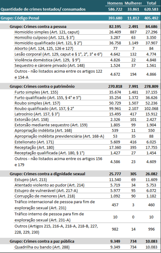 Ação Civil Ex Delicto, EAD