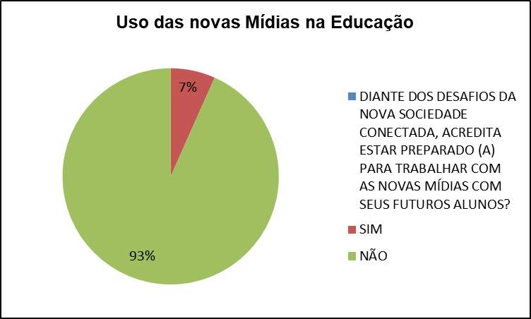 Tecnologias no Processo de Ensino e Aprendizagem na Educação