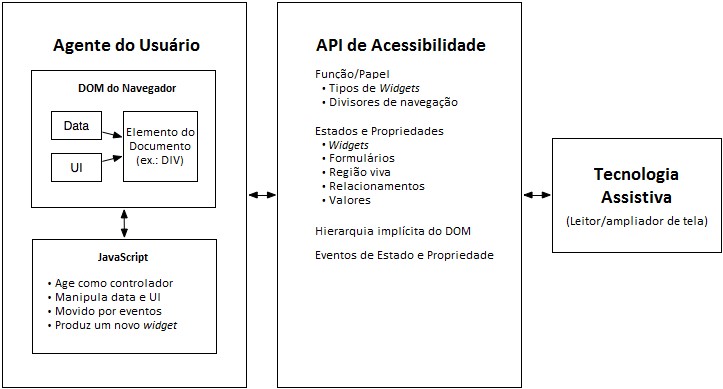 Cegos Archives - Página 3 de 4 - Tecnologia Assistiva