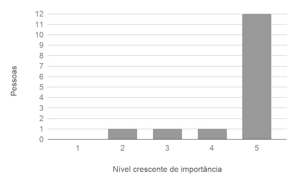 Arquivos CSS não estão funcionando, Acessibilidade web parte 1: tornando  seu front-end inclusivo