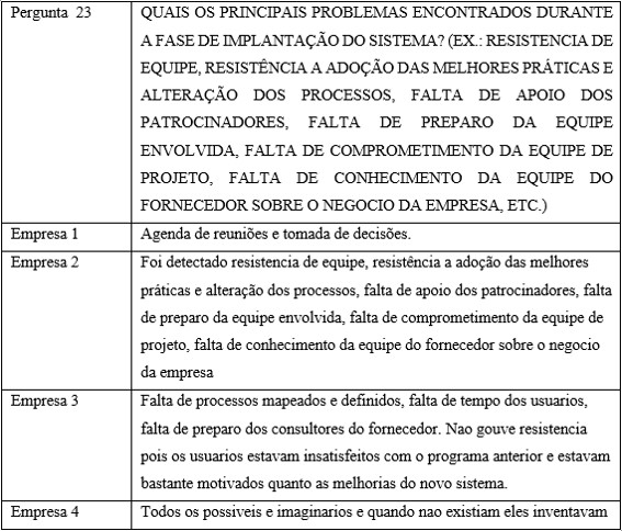 Play Livros 3.4.5 traz nova fonte padrão e maior integração com o