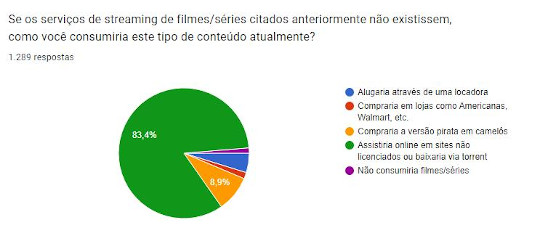 Não sabia que baixar filme pirata era ilegal. Liste sites que eu devo  evitar para não baixar conteúdo pirata. É importante lembrar que a  pirataria é ilegal e prejudica a indústria do