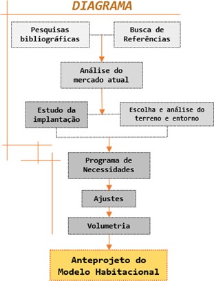 Fonte: Autora, 2021