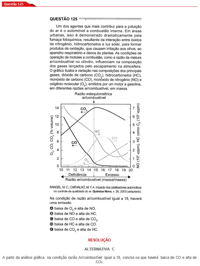 Questão 125 prova cinza Enem 2024