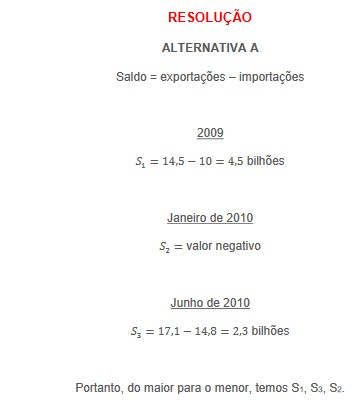 Questão 172 prova cinza Enem 2024