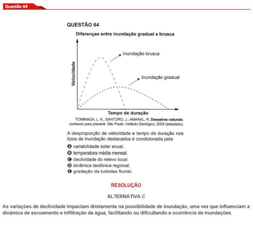 Questão 64 prova amarela Enem 2024
