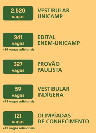 Vagas da Unicamp para 2026