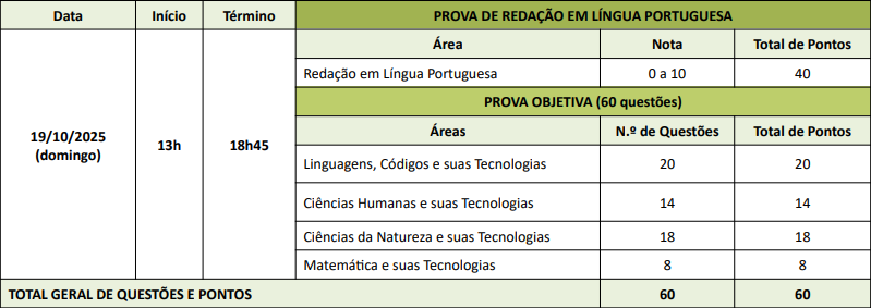 Quadro de composição da prova
