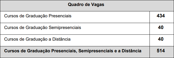 quadro de vagas da Udesc 2026 por histórico escolar