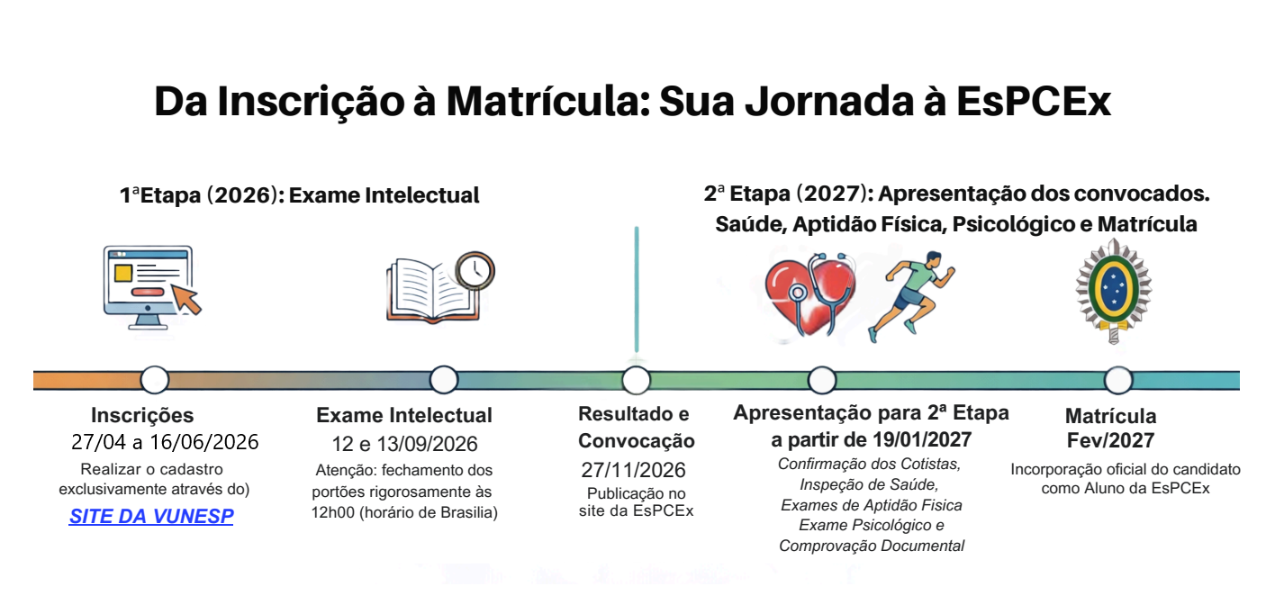 infográfico jornada espcex 2026