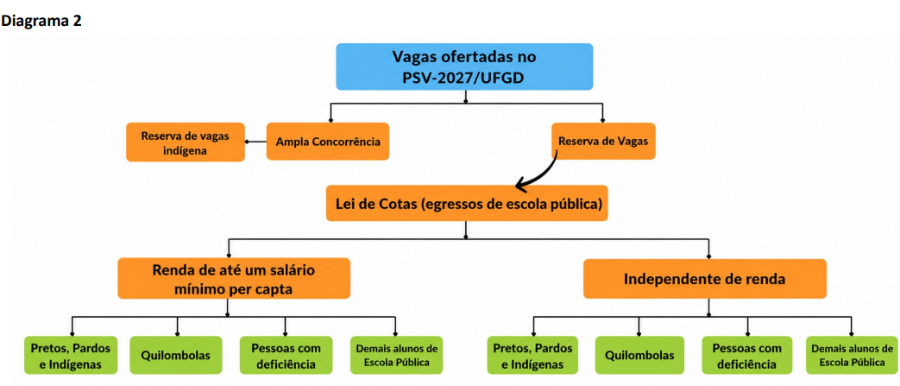 Vagas da UFGD